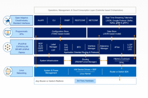 Arrcus optimise le r�seau pour l'inf�rence IA