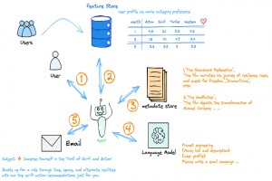 L'IA agentique se heurte � la r�alit� des co�ts