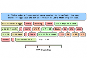 Des chercheurs optimise l'inf�rence via la g�n�ration multi-token