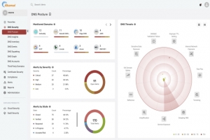 L'IA transforme les DNS fant�mes en vecteur d'exfiltration de donn�es