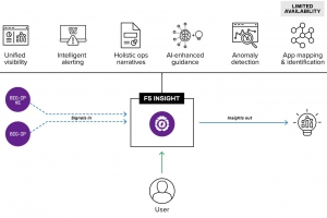 F5 Networks greffe l'observabilit� agentique � ADSP