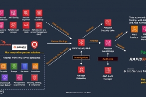 AWS unifie les indicateurs de s�curit� tiers dans Security Hub