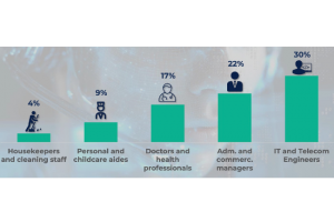 L'IA impacte les m�tiers de l'IT et de l'ing�nierie