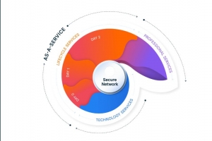 Nile enrichit son NaaS d'un service zero-trust