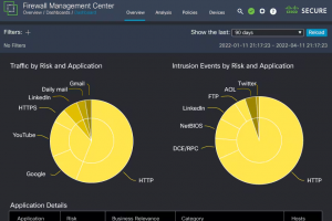 Une faille Cisco exploit�e bien avant la publication d'un correctif