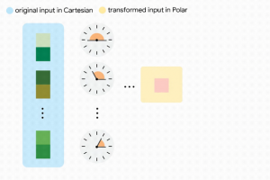 Google optimise la m�moire cache des LLM avec TurboQuant