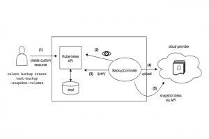 Broadcom multiplie les annonces sur Kubernetes (� relire)