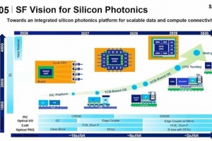 Telex : Des puces photoniques Samsung attendues en 2028, Mistral emprunte 720 M&euro; pour son datacenter IA, Le SIA du minist�re de l'Int�rieur pirat�