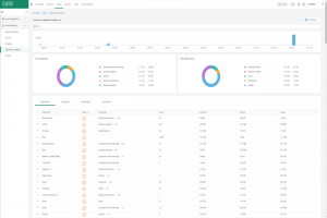 Cato Networks d�coupe en modules son offre SASE