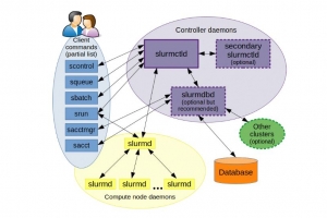 Le rachat de Slurm par Nvidia inqui�te la communaut� HPC