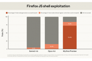 Projet Glasswing : Anthropic pr�pare l'avenir de la d�tection de failles