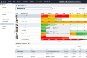 Les gains de l'IA pour les projets IT structurants manquent � l'appel