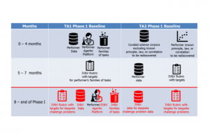 La Darpa am�liore la communication entre agents IA avec Mathbac