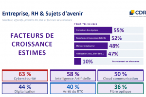 Le cloud d�sormais incontournable chez les op�rateurs t�l�coms