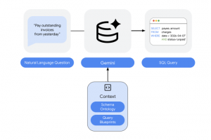 Avec QueryData, Google Cloud augmente la pr�cision des agents IA