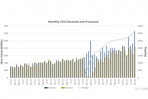 Submerg� par les failles, le NIST se concentre sur les plus critiques