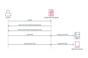 Un malware Android utilise le trafic NFC pour voler de l'argent