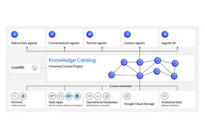 Avec Agentic Data Cloud, Google apporte du contexte aux agents IA