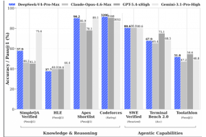 DeepSeek taille son LLM V4 pour les usages IA pointus