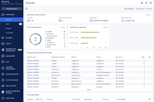 Acronis lutte contre le shadow IA