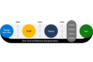 Microsoft s�curise son d�veloppement logiciel avec Mythos