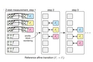 QuEra optimise la cr�ation de qubits logiques