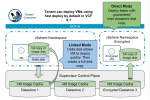 Avec VCF 9.1, Broadcom arme son cloud priv� pour l'IA