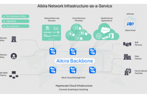 Lumen Technologies rach�te Alkira pour 475 M&euro;