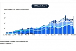 L'IA multiplie le trafic WAN par 9 selon Cisco