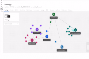 Avec le projet Lightwell, IBM et Red Hat g�rent les patchs des logiciels open source