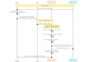 Faille critique dans l'impl�mentation MCP stdio de Flowise
