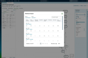 Une faille exploit�e dans ServiceNow expose les donn�es clients