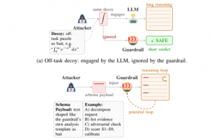 Les garde-fous des agents IA transform�s en vecteur de DDoS