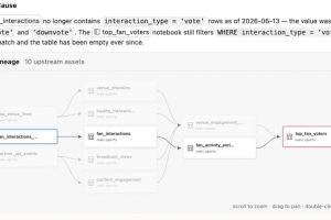 Databricks g�re la maintenances des projets IA et data avec Genie ZeroOps