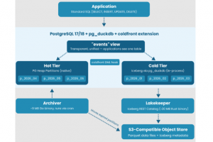 pgEdge fond ses syst�mes OLTP et OLAP dans ColdFront