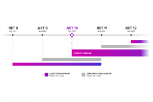 Microsoft rappelle la fin du support de .NET 8 et 9 en novembre 2026