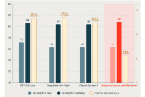 Databricks am�liore la recherche des agents IA