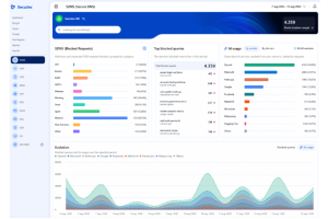 Secutec lance un outil pour contr�ler le Shadow AI