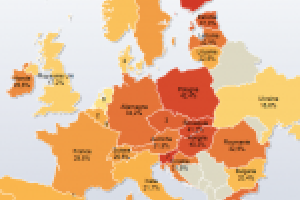 Les Franais moins frus de Firefox que la moyenne des Europens