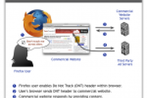 Firefox veut bloquer la publicit comportementale en ligne