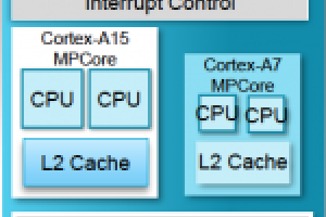 ARM dvoile Cortex-A7, une puce conome et low-cost