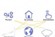 Avec BSM 9.0, HP simplifie la gestion des environnements hybrides Avec BSM 9.0, HP simplifie la gestion des environnements hybrides