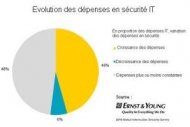 Inqui�tudes des entreprises sur la s�curit� du cloud et du web 2.0