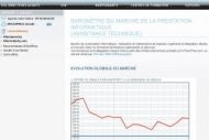 Barom�tre HiTech Pros : Lueurs d'espoir dans la demande des comp�tences IT