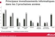 Les DSI de la distribution investissent autour du client Les DSI de la distribution investissent autour du client