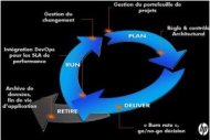 Développement : ALM 11 lancé, HP évoque l'étape suivante Développement : ALM 11 lancé, HP évoque l'étape suivante