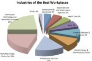 Entreprises o� il fait bon vivre : la IT bien plac�e en Europe