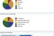 IBM dote les villes d'un outil de gouvernance IT IBM dote les villes d'un outil de gouvernance IT
