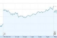 Wall Street : Les r�sultats de SAP et Google ont profit� au secteur IT