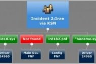 Le malware Duqu rep�r� en Iran et au Soudan